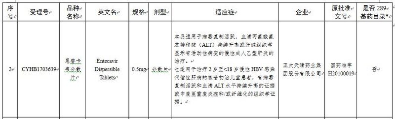 国内改剂型品种一致性评价获批-恩替卡韦